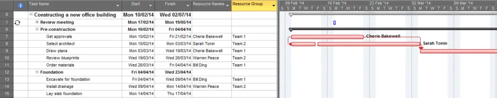 gantt_chart_with_resource_group