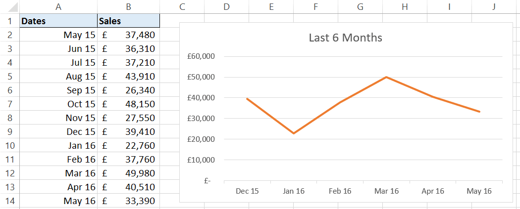 create-a-rolling-chart-for-last-6-months-microsoft-excel-tips-and