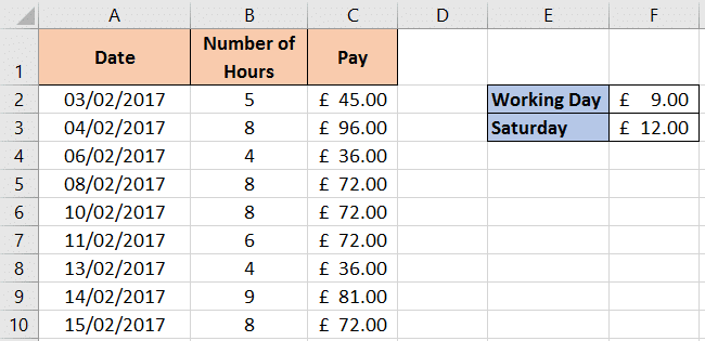 weekday-in-excel-formula-examples-how-to-use-weekday-function