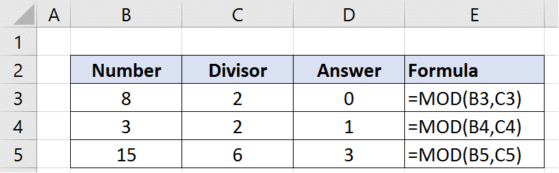 4-excel-mod-function-examples-excel-formula-tutorial