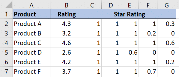 five-star-rating-system-in-excel-computergaga