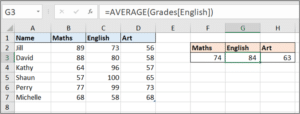 How to Make Table Column References Absolute | Computergaga