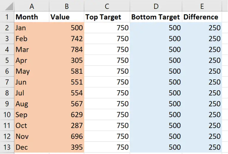 Line Graph with Target Range | Computergaga