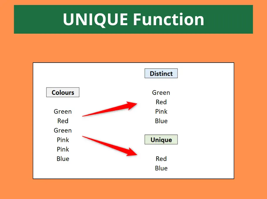 unique-function-in-excel-computergaga