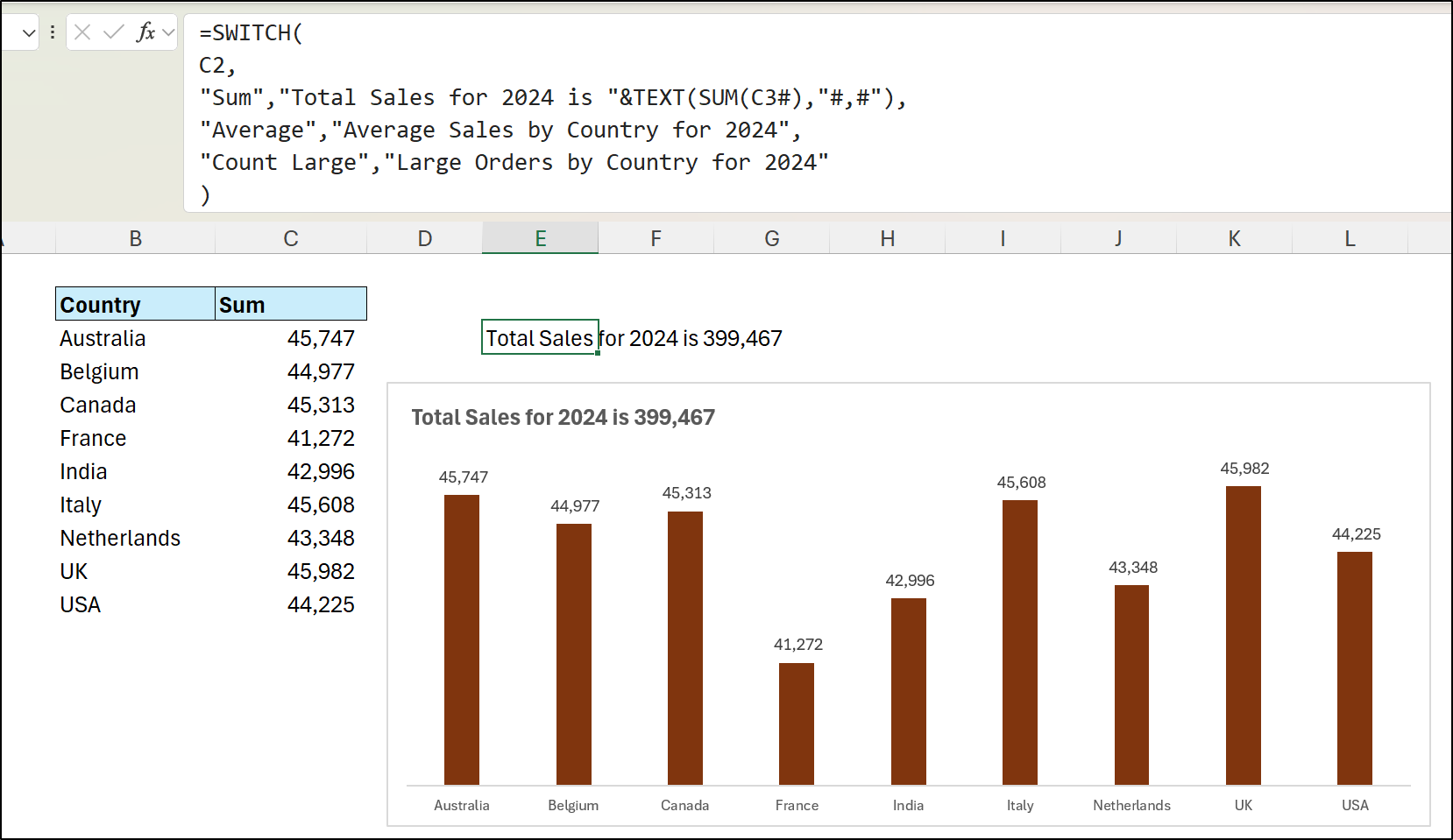 Dynamic chart title using the SWITCH function in Excel