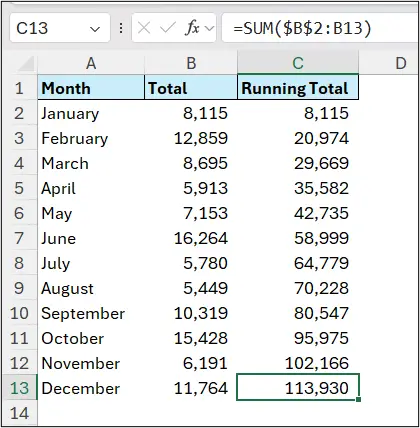 Cumulative sum formula in Excel