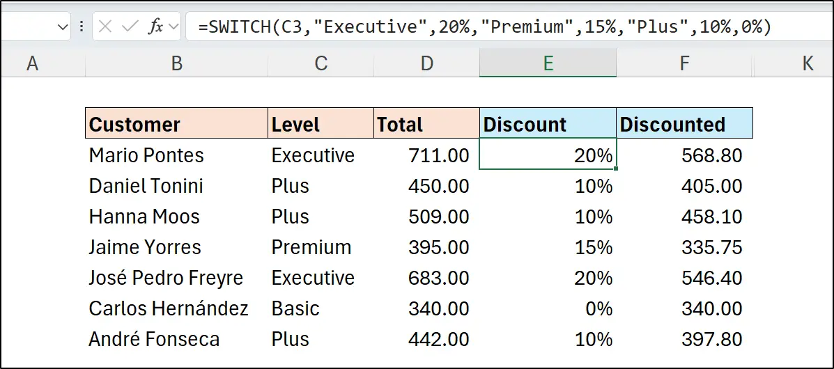 SWITCH function example instead of nested IF