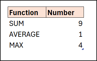 Function list with corresponding AGGREGATE function number