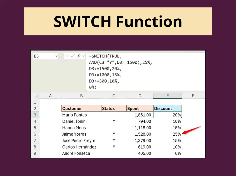 SWITCH function feature