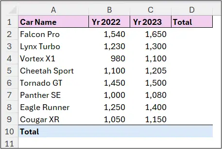 Matrix of values for product sales for multiple years