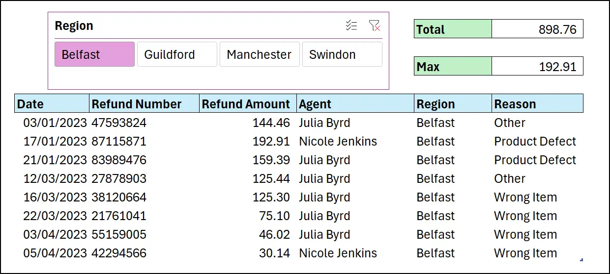 SUM and MAX functions ignoring filtered rows