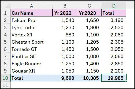 Using a shortcut for multiple sums quickly