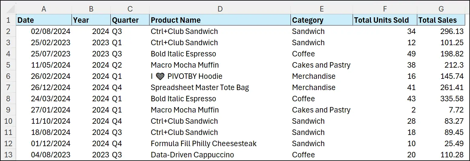 Source data for GROUPBY formula examples