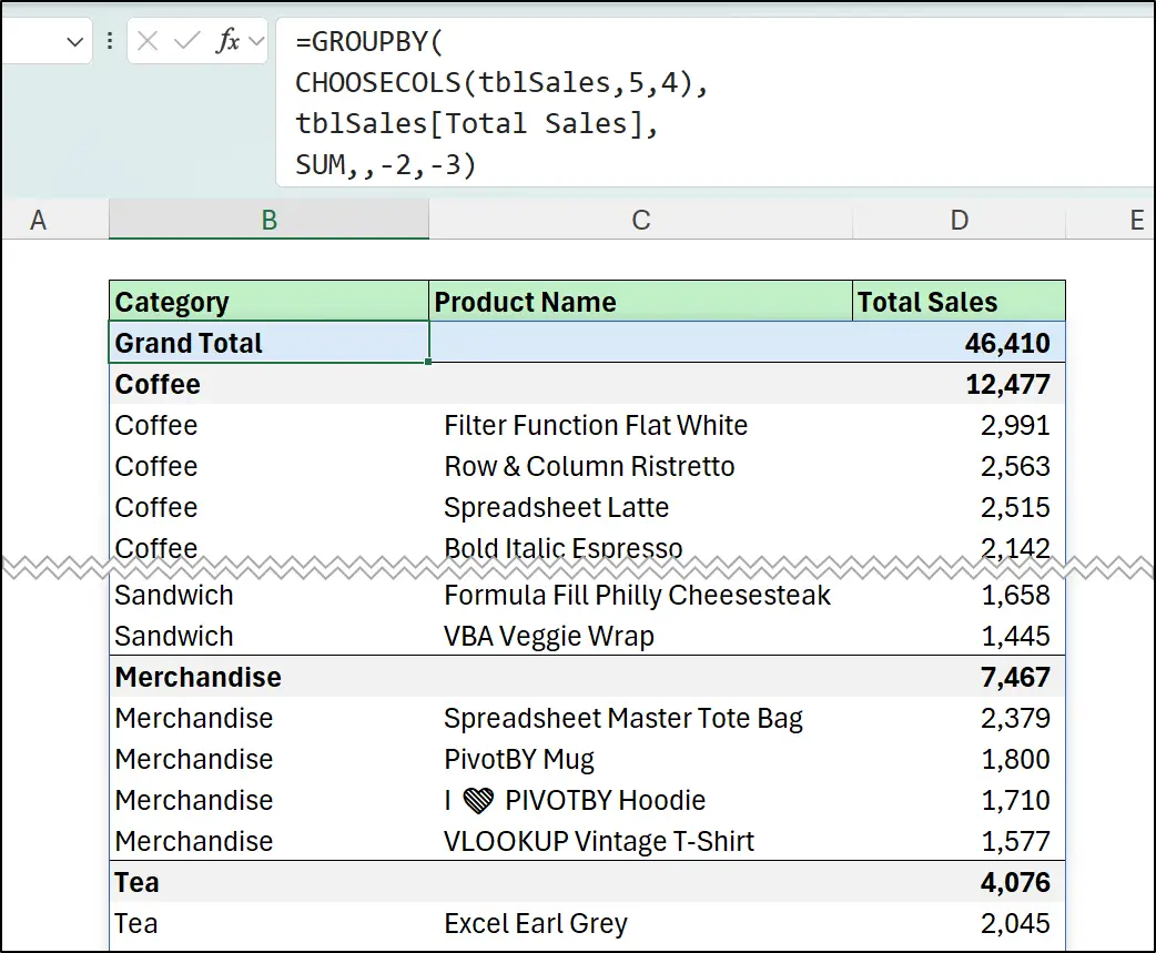 GROUPBY function with totals shown at top