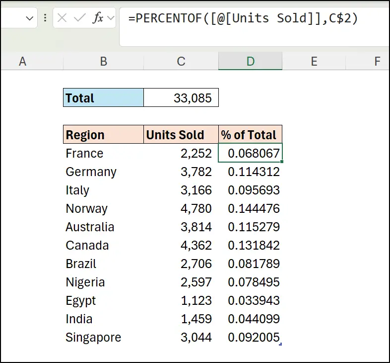 Percentage of total formula in Excel