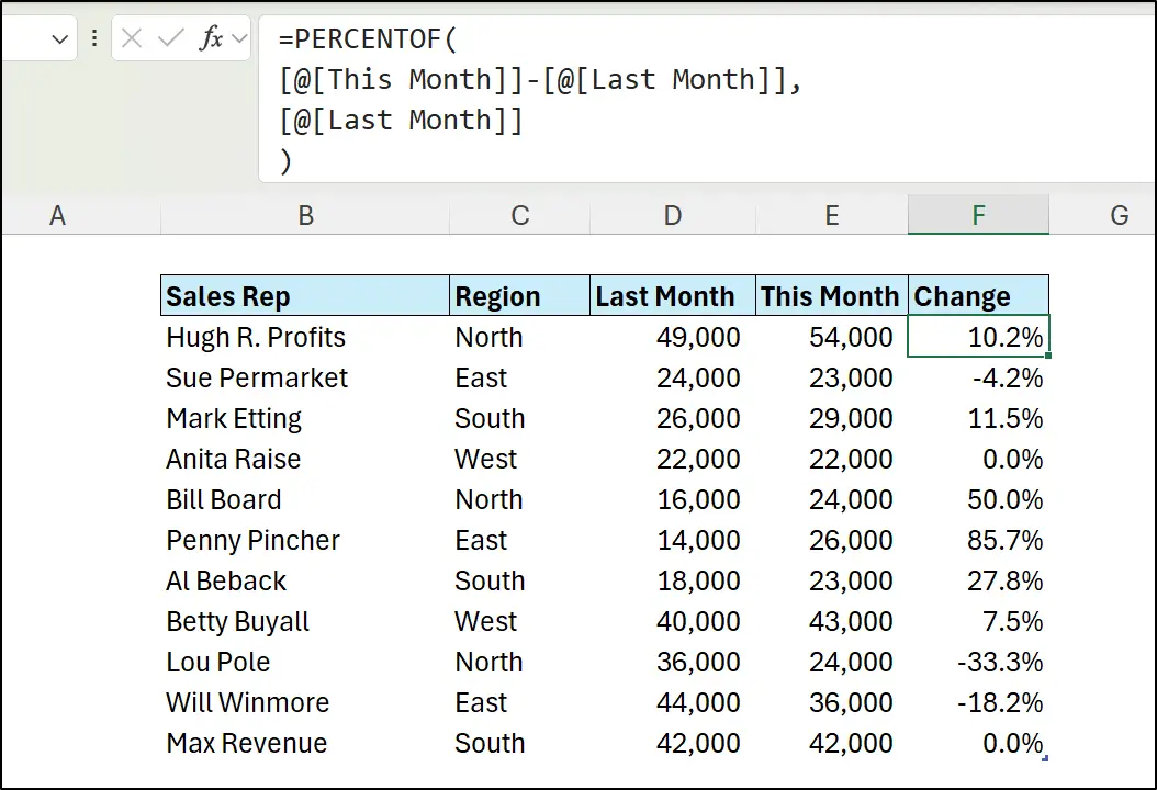 PERCENTOF to calculate the percentage change between two months